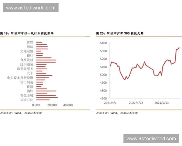 智能场馆发展趋势与创新应用探索：打造智慧化、个性化、可持续的未来场馆体验