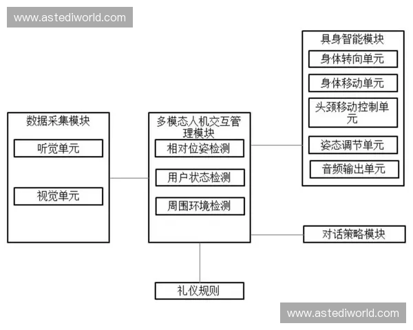 基于姿态识别技术的多模态交互系统研究与应用探索