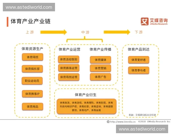 虚拟体育赛事的崛起与未来发展趋势分析：技术创新与观众体验的深度融合